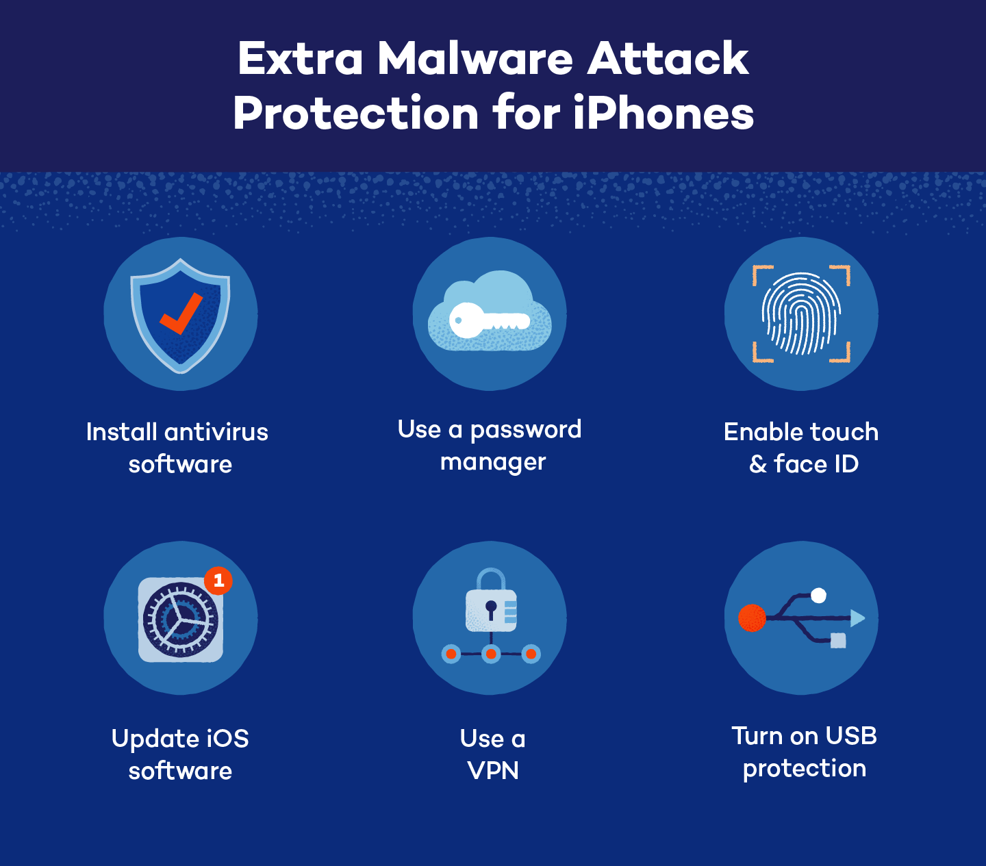 Illustration of six extra iPhone protections against malware.