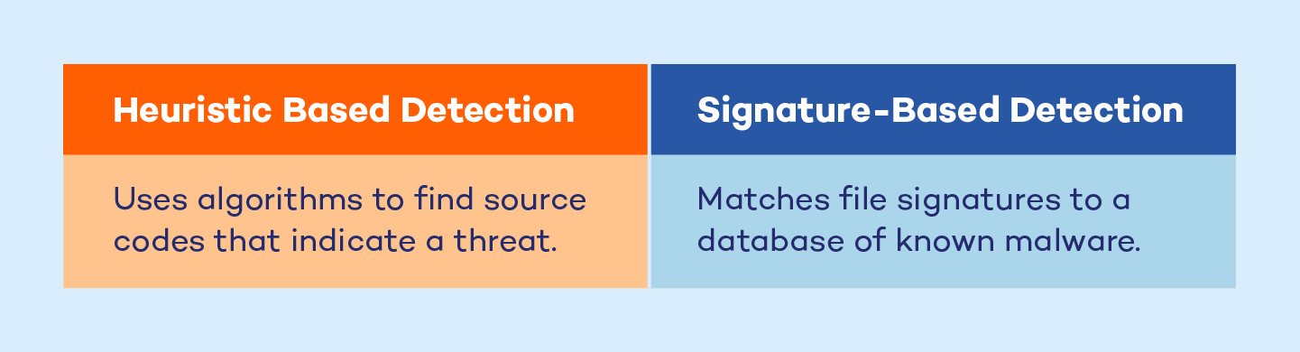 heuristic-based-detection-versus-signature-based-detection