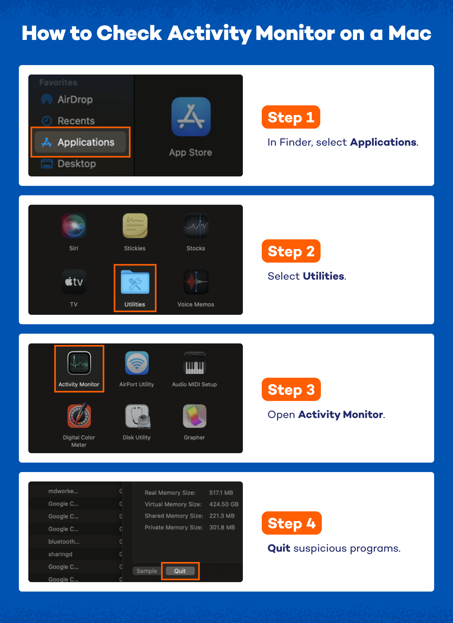 steps showing how to check activity monitor on a Mac