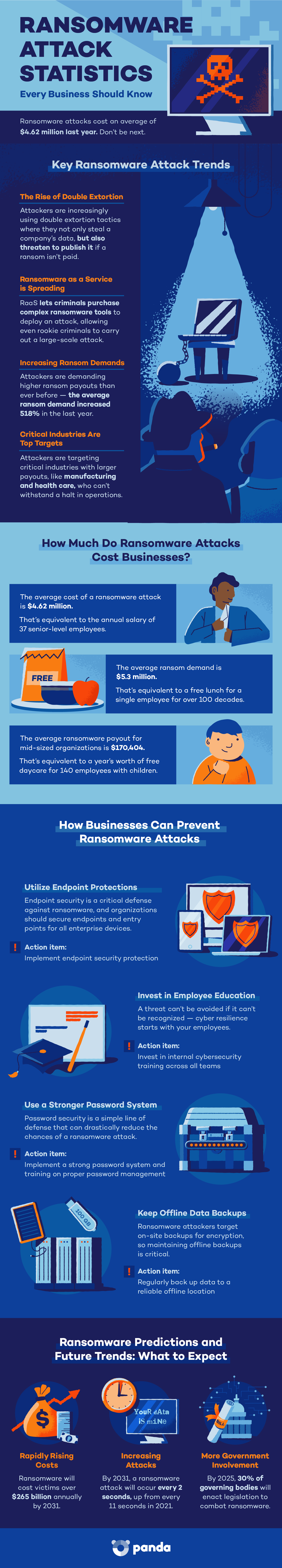 Ransomware-Statistics-Infographic